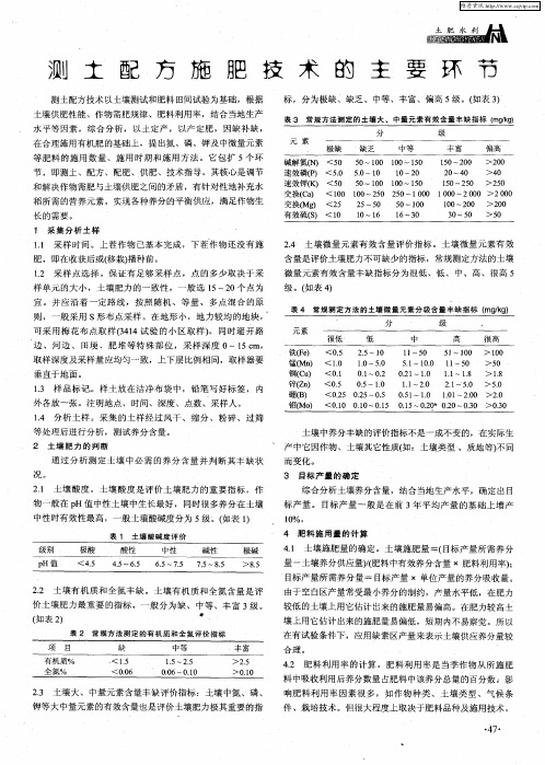 测土配方施肥技术的主要环节