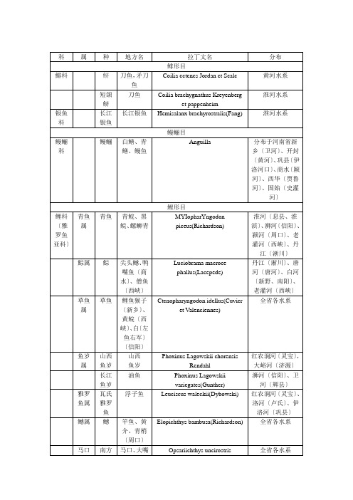 河南鱼类分布