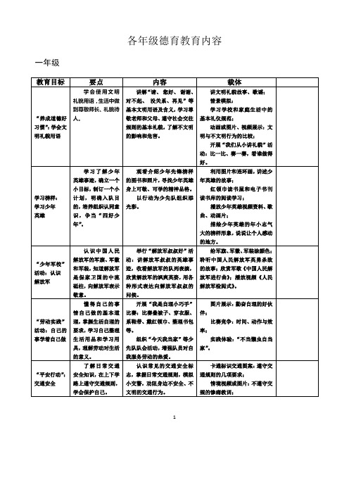 1-9年级各年级德育内容