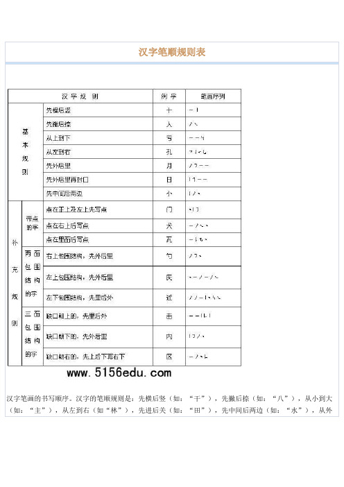 汉字笔顺规则表