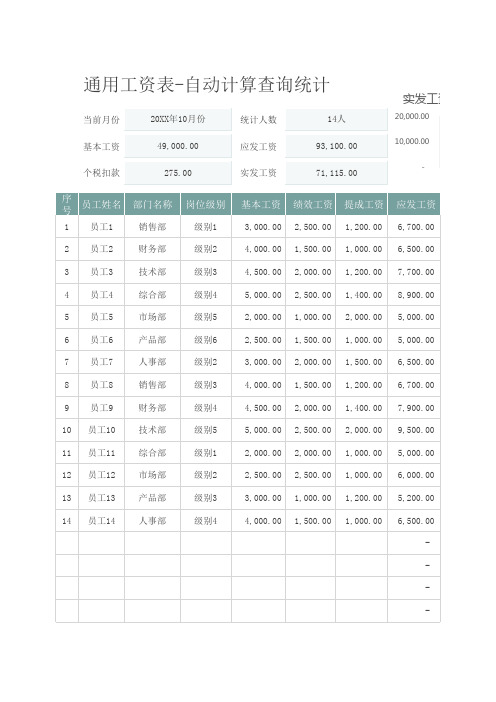 通用工资表Excel模板