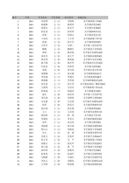 农村中小学教科书补寄宿生活费资金实际发放表