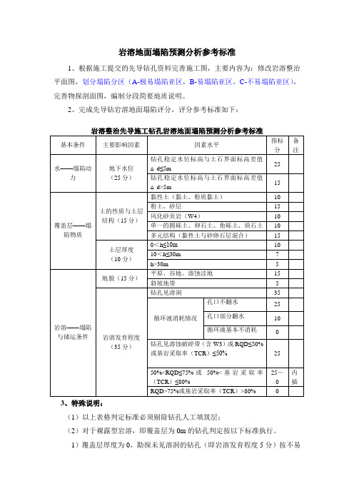 岩溶地面塌陷预测分析参考标准