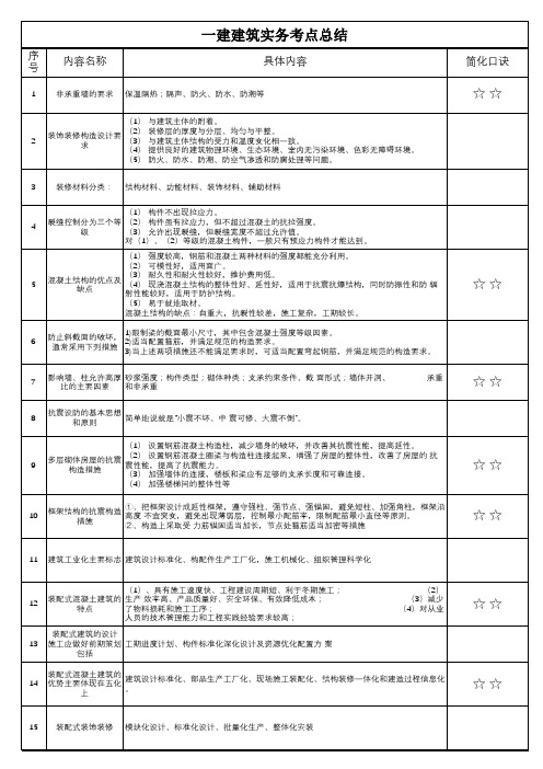 2021年一建建筑实务案例考点总结