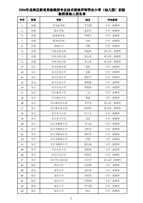 2006年龙岗区教师中、初级专业技术资格评审通过人员名单(