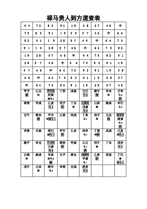 禄马贵人方速查表【可编辑范本】