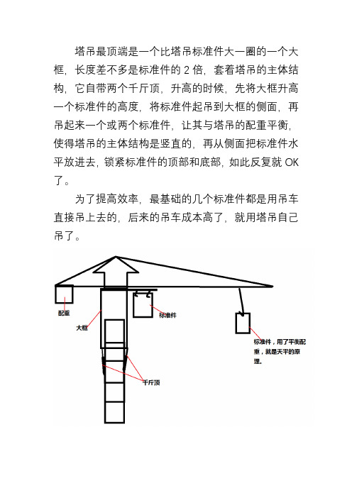 塔吊顶升