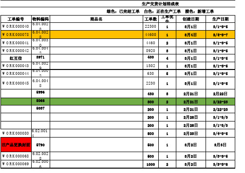 交货计划表排程