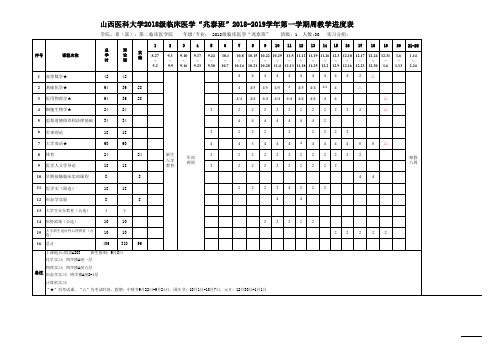山西医科大学2018级临床医学兆泰班2018-2019学年第一学期周教学