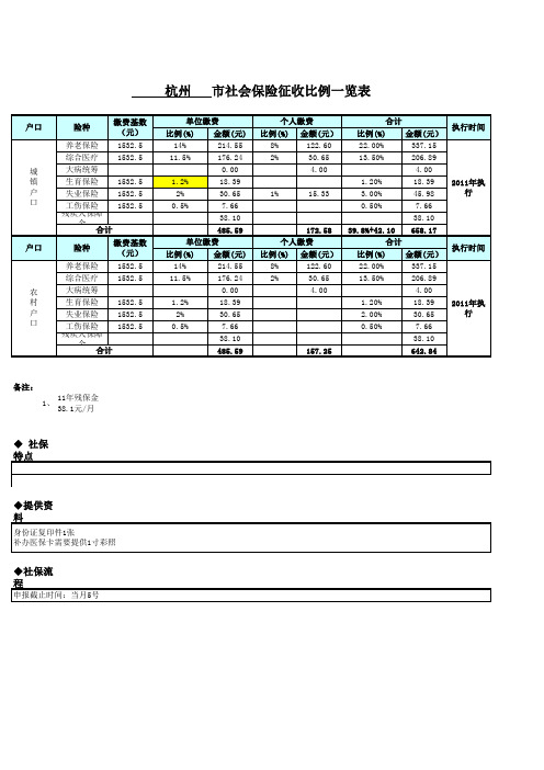 浙江省各地区社保基数和比例