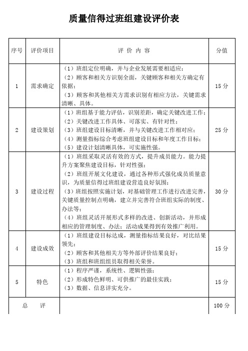 质量信得过班组建设评价表