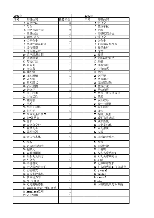 【国家自然科学基金】_温热_基金支持热词逐年推荐_【万方软件创新助手】_20140802