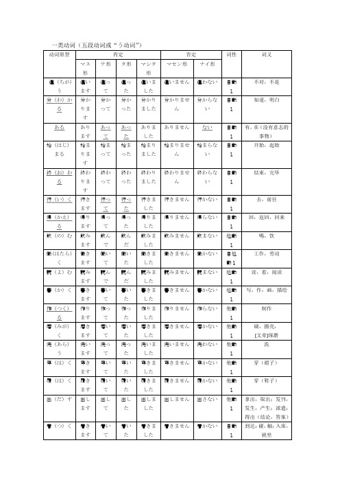 日语动词词形变化