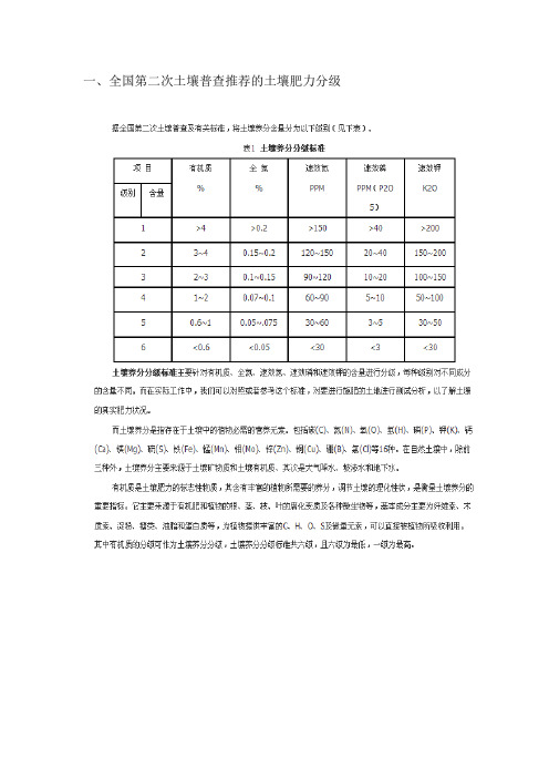 土壤肥力分级指标