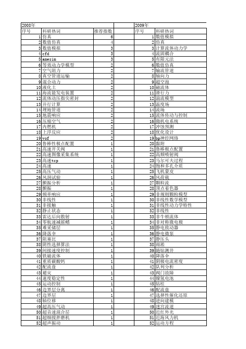 【国家自然科学基金】_流体仿真_基金支持热词逐年推荐_【万方软件创新助手】_20140731