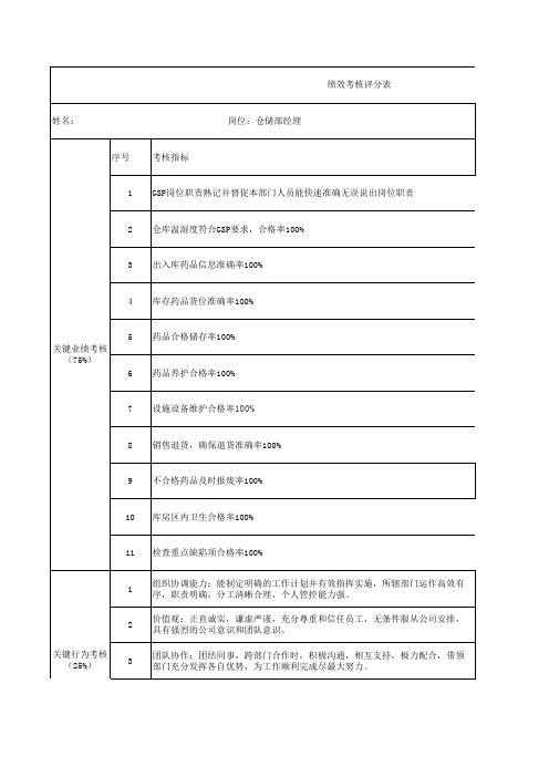 仓储部人员绩效考核表(含附属本部门全套EXCEL考核表)