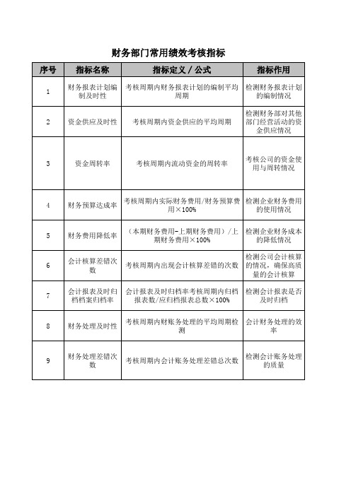 财务部门绩效考核指标