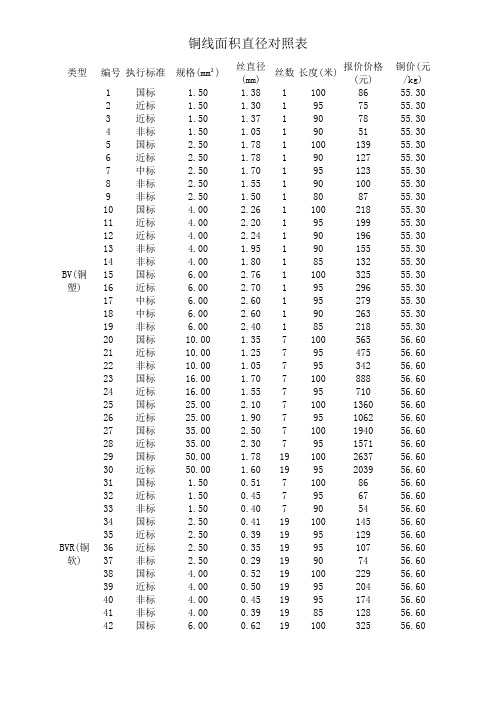 铜线面积直径对照表