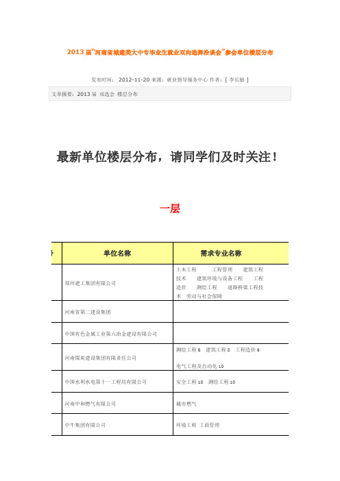 河南城建学院2013 双选会单位名单