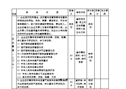 医疗器械经营许可证现场检查项目