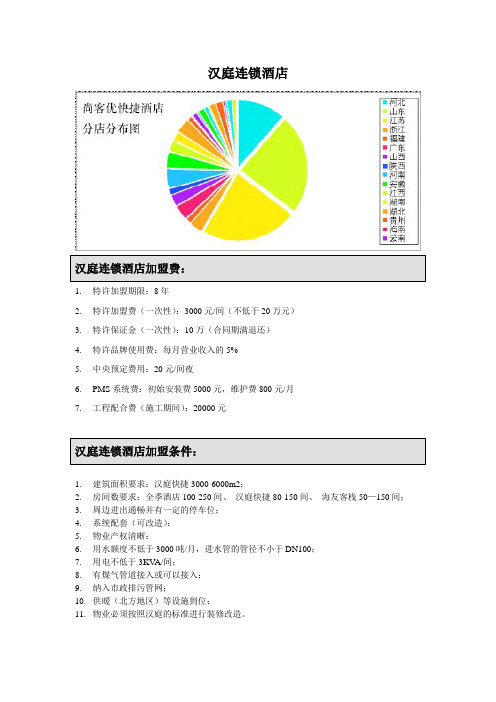 汉庭连锁酒店