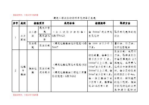 建筑工程试验检测项目及频率汇总表(完整资料).doc