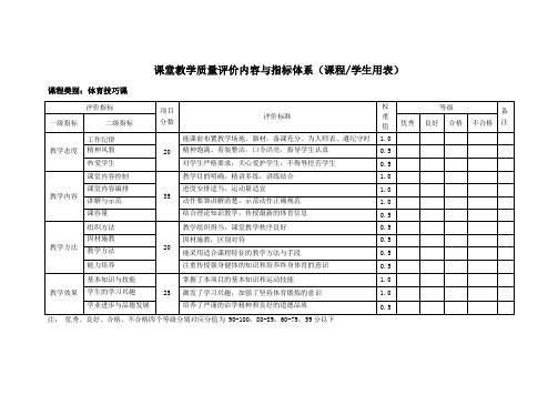 课堂教学质量评价内容与指标体系(课程学生用表)