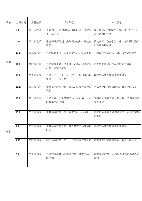 服装季节波段