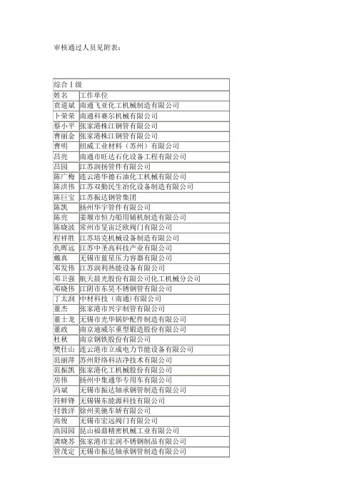 审核通过人员见附表：