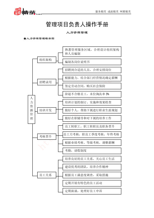 万科物业管理项目负责人操作手册