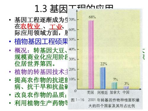 专题Ⅰ基因工程之应用