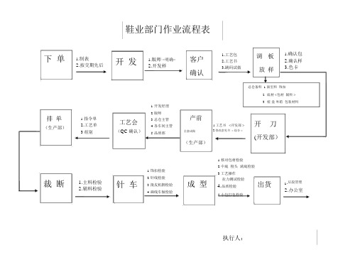 鞋厂工作流程图