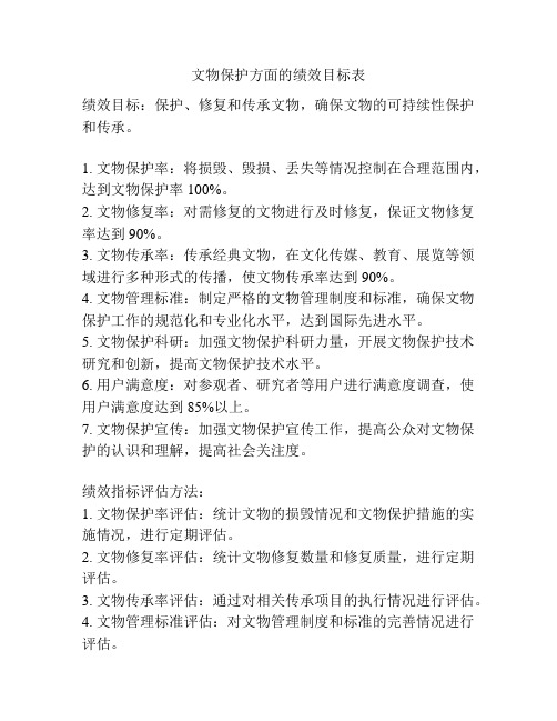 文物保护方面的绩效目标表