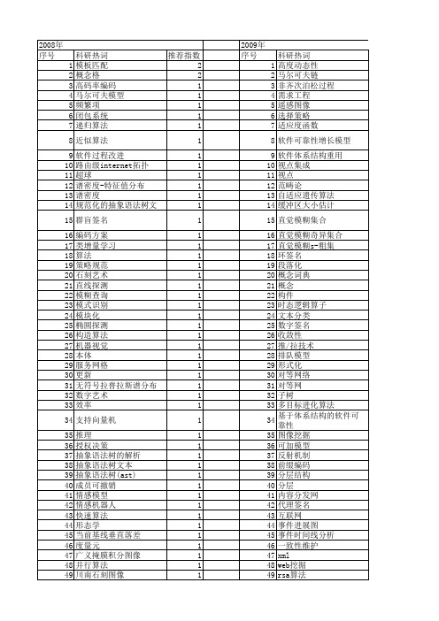 【计算机科学】_证明过程_期刊发文热词逐年推荐_20140724