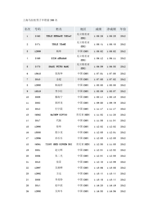 2012年上海国际马拉松男子半程成绩前500名