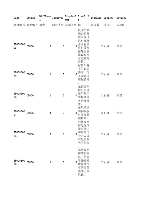 2015技能大赛汽车运用与维修国赛题库钣金C