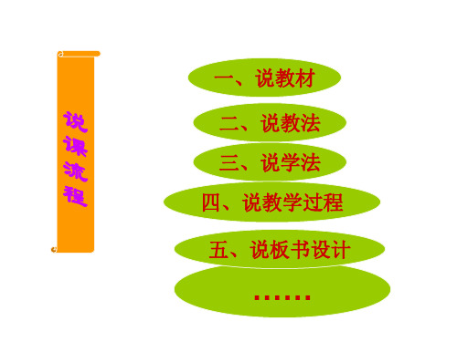 二年级上册数学说课角的初步认识西师大版课件