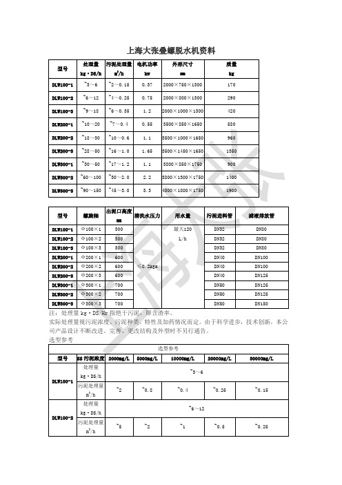 大张环保-叠螺脱水机数据资料2013