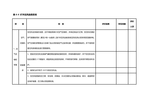 压风自救标准