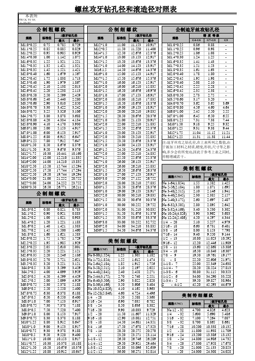 螺丝攻牙孔径对照表