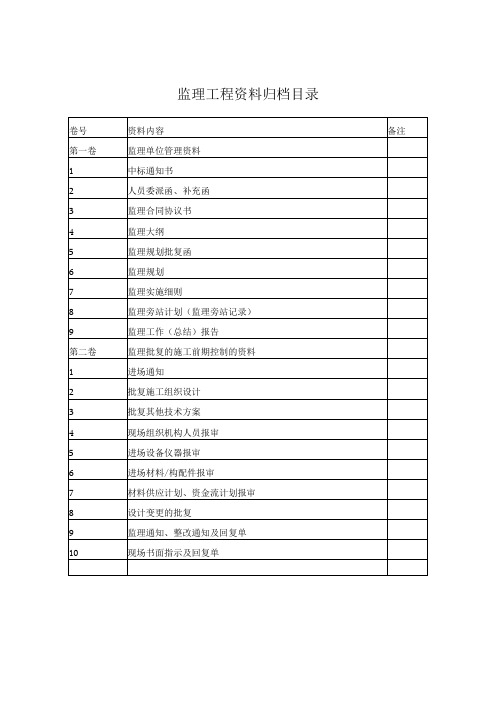 监理工程资料归档目录