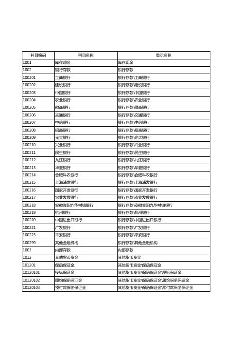 新会计准则会计科目表