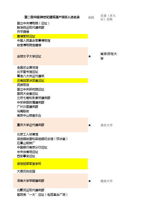 中国20世纪建筑遗产项目名录