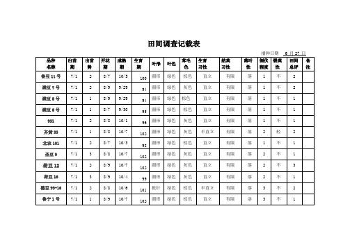 田间调查记载表