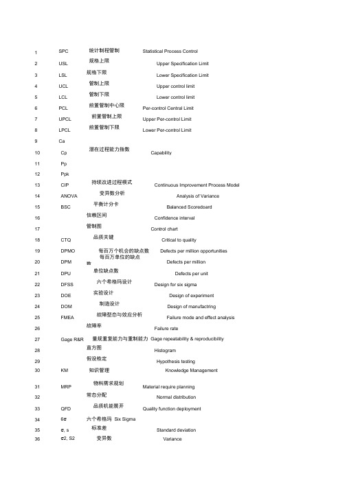 质量管理名词术语英文缩写