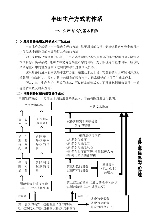 丰田生产方式的体系