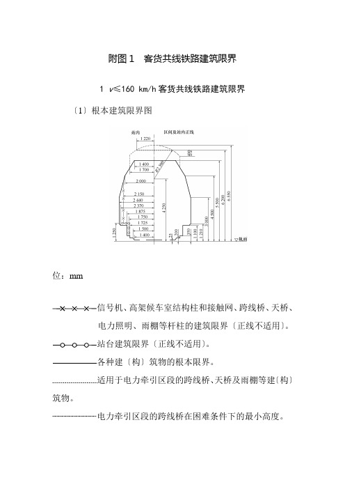 城市轨道交通运营管理《附图1 客运共线铁路建筑限界》