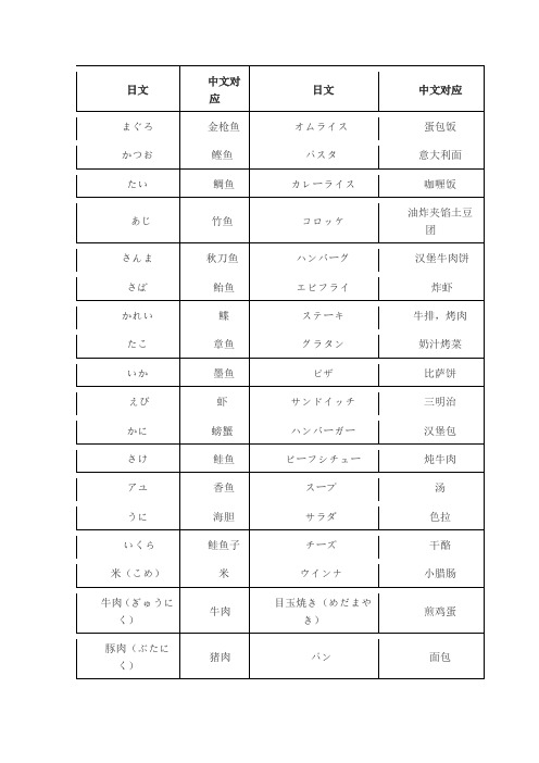 日文 食物名称