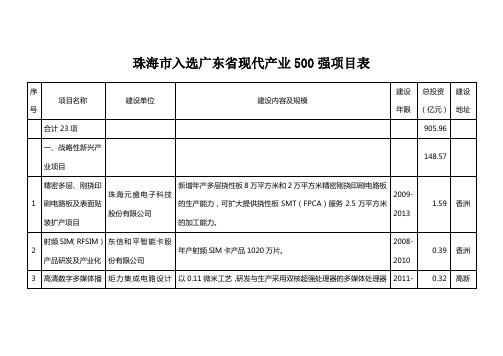 珠海市入选广东省现代产业500强项目表