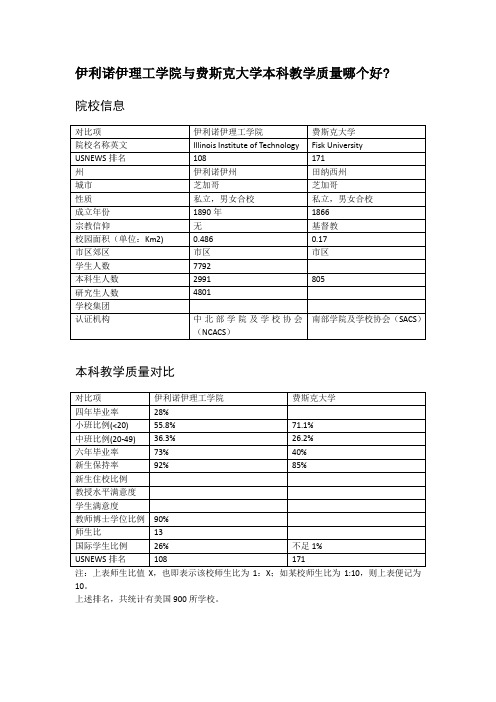 伊利诺伊理工学院与费斯克大学本科教学质量对比